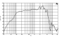 Preview: B&C 12HPL64 - 12 Zoll Lautsprecher 8 Ohm