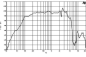 Preview: B&C 12HPL76 - 12 Zoll Neodym Lautsprecher 8 Ohm