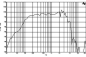 Preview: B&C 12PLB76 - 12 Zoll Lautsprecher 8 Ohm