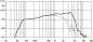 Preview: Eighteensound 8NMB420 - 8" Bass-Mitteltöner