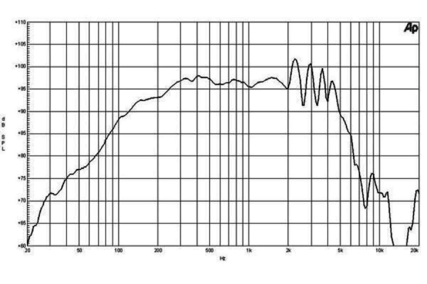 B&C 10NDL64 - 10 Zoll Neodym Lautsprecher - 8 Ohm