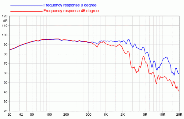 Preview: Faital Pro 12FE330 - 12" Subwoofer, 8 Ohm