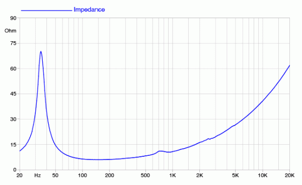 Preview: Faital Pro 12FE330 - 12" Subwoofer, 8 Ohm