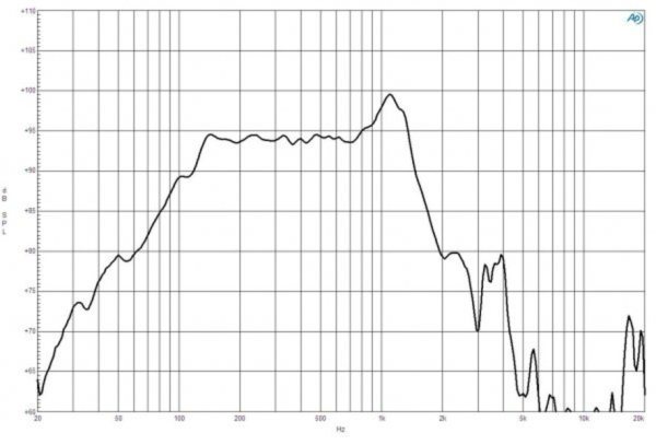 B&C 12NBX100 - Neodym Lautsprecher 8 Ohm