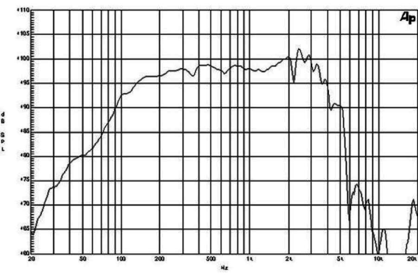 B&C 12PLB76 - 12 Zoll Lautsprecher 8 Ohm