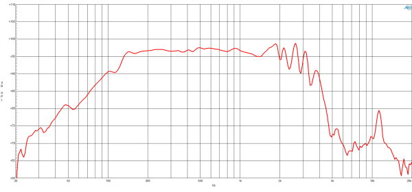 B&C 14NA100 - 14" Neodym Lautsprecher - 8 Ohm