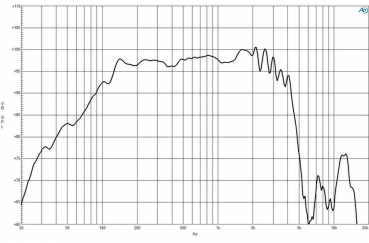 B&C 14NDL76 - 14 Zoll Neodym - 8 Ohm