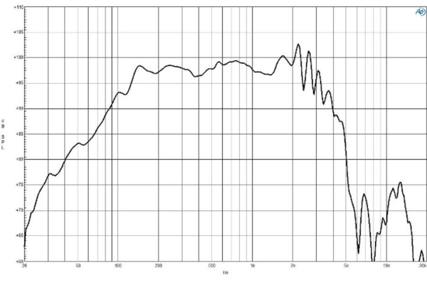 B&C 14NDL88 - 14 Zoll Neodym - 8 Ohm