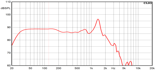 Preview: Ciare 15.00SW - 15" Subwoofer, 8 Ohm