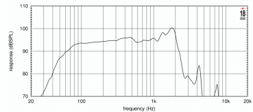 Eighteensound 15LW2400 Subwoofer - 8 Ohm