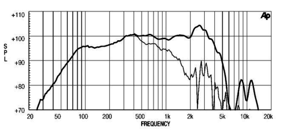 Eighteensound 15ND830 Lautsprecher 4 Ohm