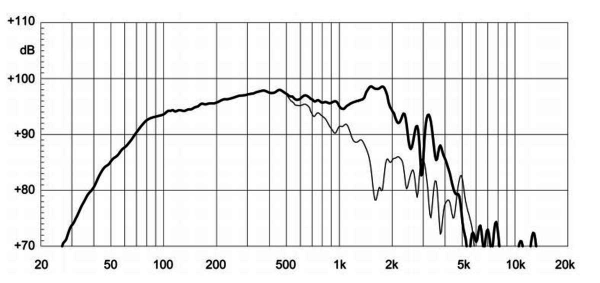 Eighteensound 15NLW9300