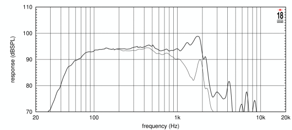 Eighteensound 15NLW9401 - 15" Subwoofer