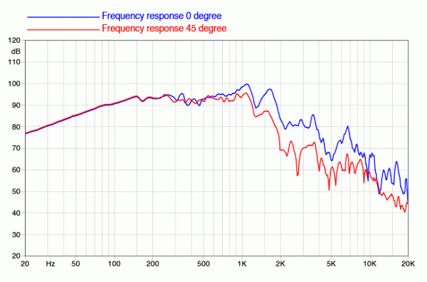 Preview: Faital Pro 15XL2400 - 15" Subwoofer, 8 Ohm
