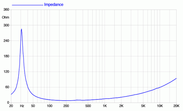 Preview: Faital Pro 15XL2400 - 15" Subwoofer, 8 Ohm