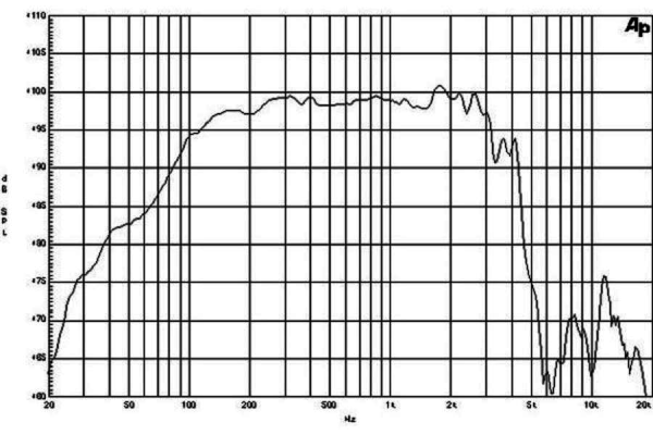 B&C 15NDL76 - 15" Lautsprecher, 8 Ohm