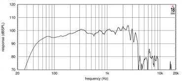 Eighteensound 15NTLW3500 - 15" Neodym Subwoofer