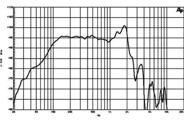 B&C 15NW100 - 8 Ohm Neodym Subwoofer