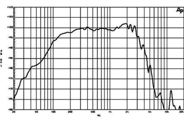 B&C 15NW76 Subwoofer - 8 Ohm