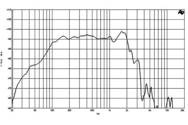 B&C 15PZB100 - 15 Zoll Subwoofer