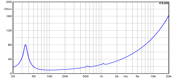Preview: Ciare 18.00SW - 18" Subwoofer, 8 Ohm