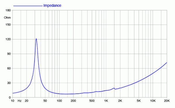 Preview: Faital Pro 18FX600 - 18" Subwoofer, 8 Ohm