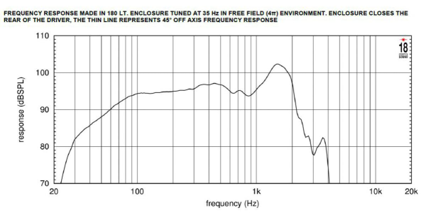 Eighteensound 18NLW9400 - 18" Subwoofer 8 Ohm