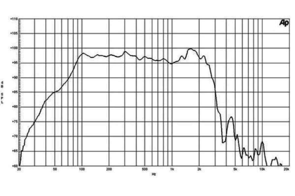 B&C 18PZB100 - 18 Zoll Subwoofer