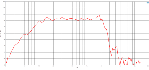 B&C 18PZW100 Subwoofer - 8 ohm