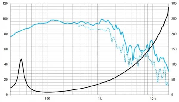 Beyma 21LEX1600/Nd 8 OHM - Subwoofer