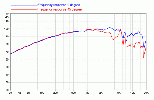 Preview: Faital Pro 5PR120 - 5" Lautsprecher, 8 Ohm