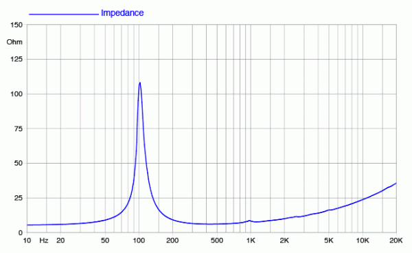 Preview: Faital Pro 6FE300 - 6" Lautsprecher, 8 Ohm