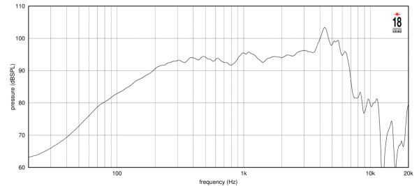Preview: Eighteensound 6M44 - 6.5" Lautsprecher, 8 Ohm