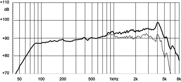 Preview: Eighteensound 6ND430 - 6" Tieftöner, 8 Ohm