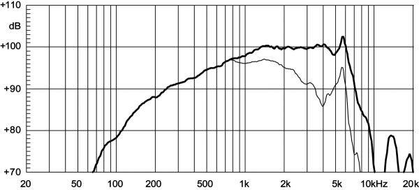 Eighteensound 6NMB420 - 6" Mitteltöner