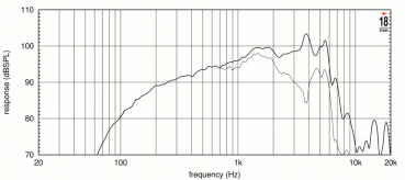Eighteensound 6NMB900 - 6.5" Lautsprecher