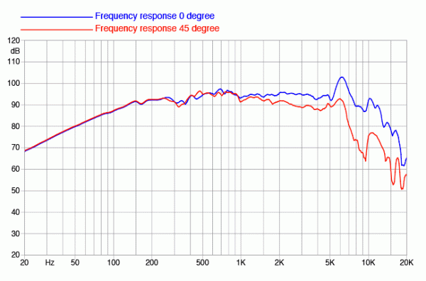 Preview: Faital Pro 6PR160 - 6" Lautsprecher, 8 Ohm