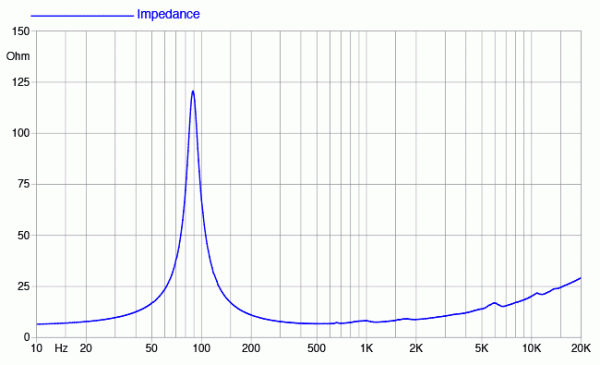 Preview: Faital Pro 6PR160 - 6" Lautsprecher, 8 Ohm