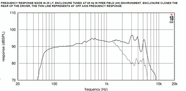 18Sound 8NW650 - 8 Ohm