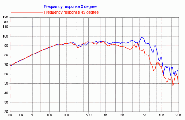 Preview: Faital Pro 8RS250 - 8" Lautsprecher, 8 Ohm