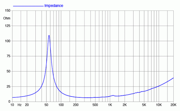 Preview: Faital Pro 8RS250 - 8" Lautsprecher, 8 Ohm