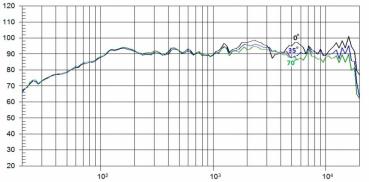 Beyma 8CX300/ND - 8" Coaxial Lautsprecher