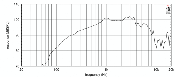 Preview: Eighteensound 8M400F - 8" Lautsprecher, 8 Ohm