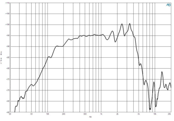 B&C 8NDL64 Neodym Lautsprecher, 8 Ohm