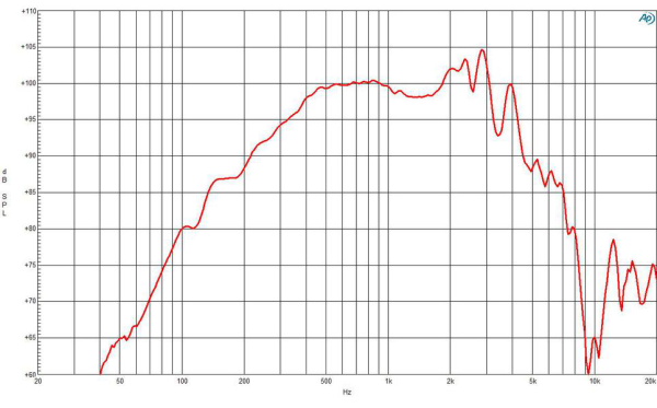 B&C Speakers 8NSM64 - 8" Mitteltonlautsprecher