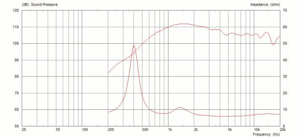 Celestion CDX14-3055 - 1.4" Treiber, 8 Ohm
