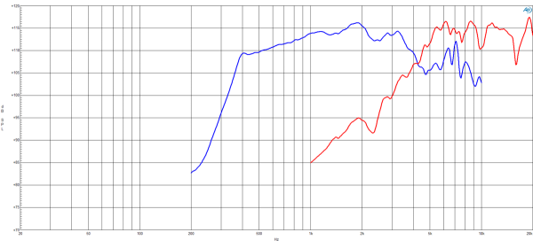 B&C DCX354 - 1.4" Koaxial Treiber, 16 Ohm