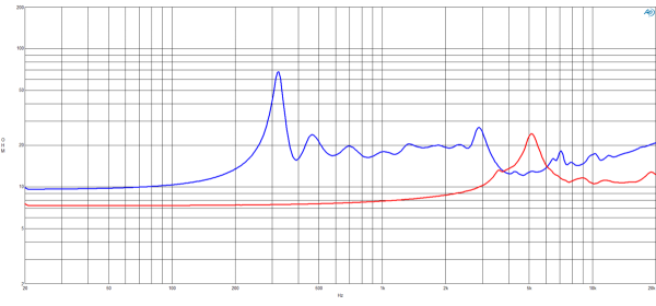 B&C DCX354 - 1.4" Koaxial Treiber, 16 Ohm