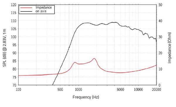 Lavoce DF10.172M - 1" Hochtontreiber, 8 ohm