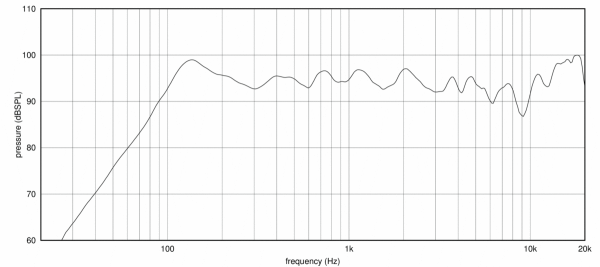 B&C FBCLX64 - Frequenzweiche für 12CLX64